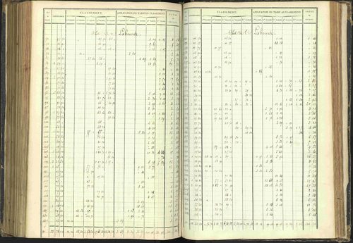 Agnières-en-Dévoluy - 3 P 108/1 - 3 P 108/1 - Matrice folios 1-340. 