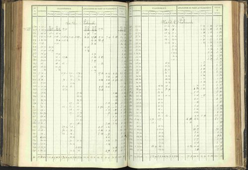 Agnières-en-Dévoluy - 3 P 108/1 - 3 P 108/1 - Matrice folios 1-340. 