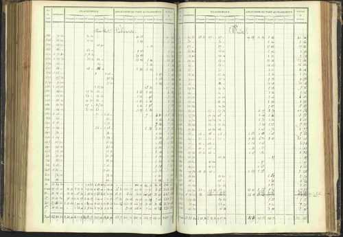 Agnières-en-Dévoluy - 3 P 108/1 - 3 P 108/1 - Matrice folios 1-340. 