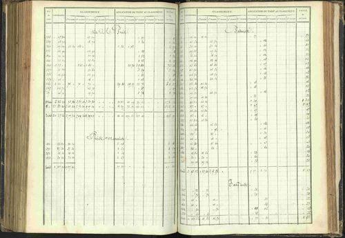 Agnières-en-Dévoluy - 3 P 108/1 - 3 P 108/1 - Matrice folios 1-340. 