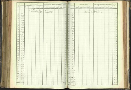 Agnières-en-Dévoluy - 3 P 108/1 - 3 P 108/1 - Matrice folios 1-340. 