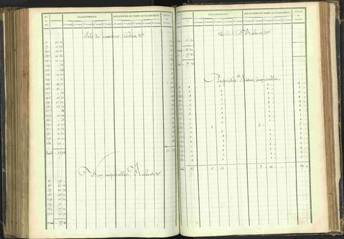 Agnières-en-Dévoluy - 3 P 108/1 - 3 P 108/1 - Matrice folios 1-340. 