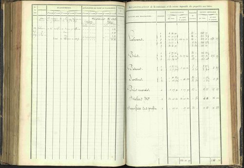 Agnières-en-Dévoluy - 3 P 108/1 - 3 P 108/1 - Matrice folios 1-340. 