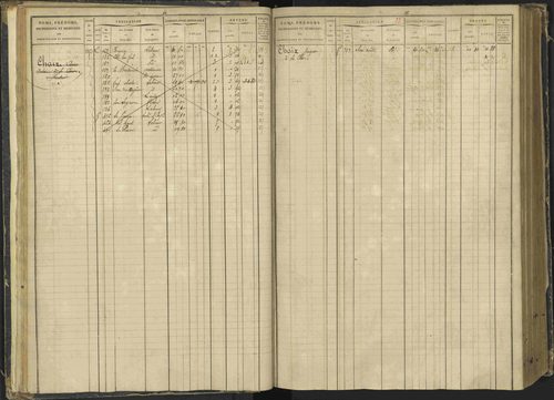 Agnières-en-Dévoluy - 3 P 108/1 - 3 P 108/1 - Matrice folios 1-340. 