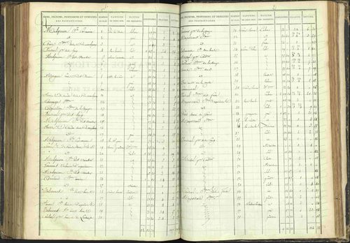 Agnières-en-Dévoluy - 3 P 108/1 - 3 P 108/1 - Matrice folios 1-340. 