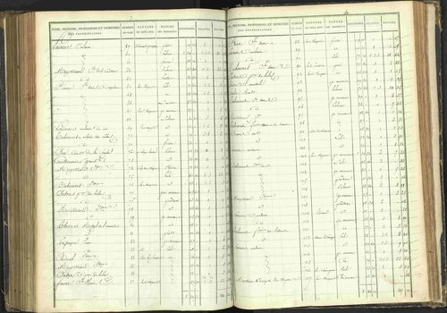 Agnières-en-Dévoluy - 3 P 108/1 - 3 P 108/1 - Matrice folios 1-340. 