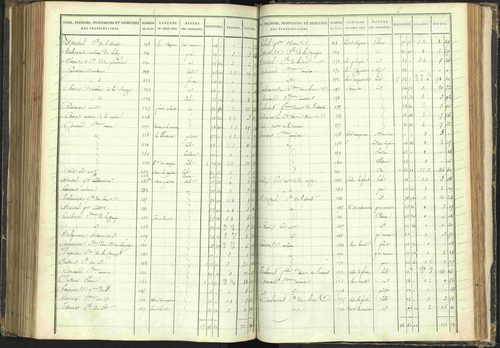 Agnières-en-Dévoluy - 3 P 108/1 - 3 P 108/1 - Matrice folios 1-340. 