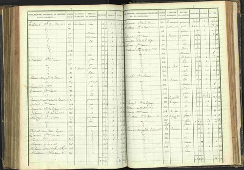 Agnières-en-Dévoluy - 3 P 108/1 - 3 P 108/1 - Matrice folios 1-340. 