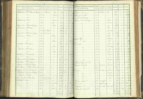 Agnières-en-Dévoluy - 3 P 108/1 - 3 P 108/1 - Matrice folios 1-340. 
