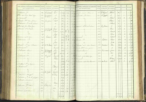 Agnières-en-Dévoluy - 3 P 108/1 - 3 P 108/1 - Matrice folios 1-340. 