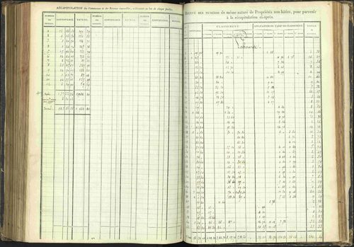 Agnières-en-Dévoluy - 3 P 108/1 - 3 P 108/1 - Matrice folios 1-340. 