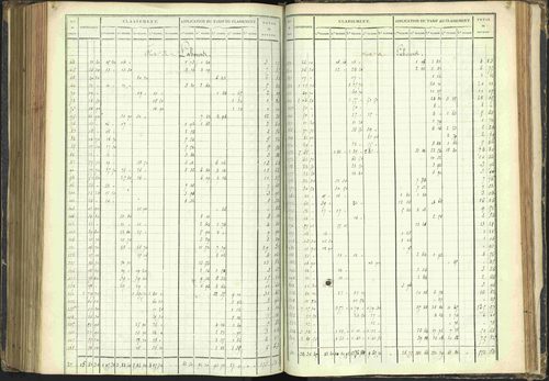 Agnières-en-Dévoluy - 3 P 108/1 - 3 P 108/1 - Matrice folios 1-340. 