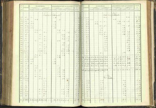 Agnières-en-Dévoluy - 3 P 108/1 - 3 P 108/1 - Matrice folios 1-340. 