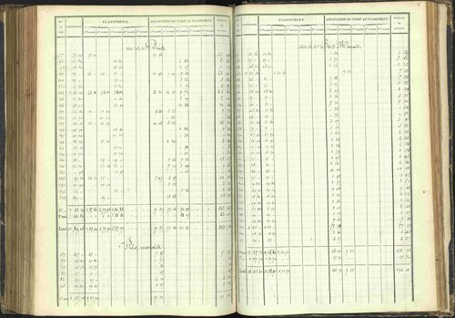 Agnières-en-Dévoluy - 3 P 108/1 - 3 P 108/1 - Matrice folios 1-340. 