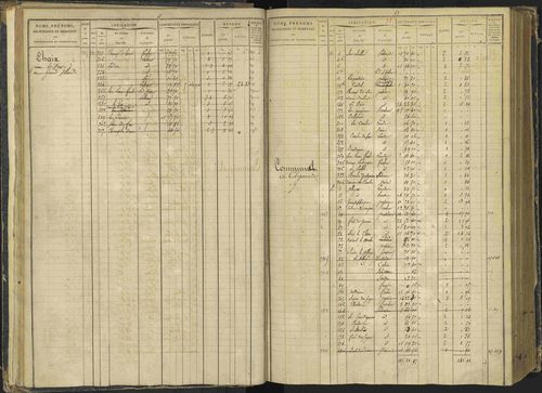 Agnières-en-Dévoluy - 3 P 108/1 - 3 P 108/1 - Matrice folios 1-340. 