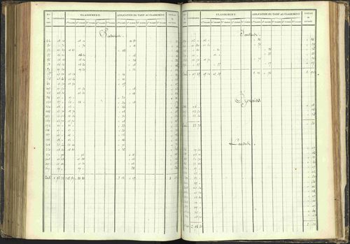 Agnières-en-Dévoluy - 3 P 108/1 - 3 P 108/1 - Matrice folios 1-340. 