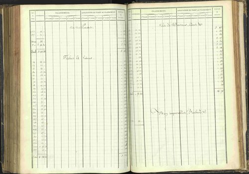 Agnières-en-Dévoluy - 3 P 108/1 - 3 P 108/1 - Matrice folios 1-340. 