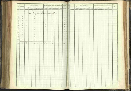 Agnières-en-Dévoluy - 3 P 108/1 - 3 P 108/1 - Matrice folios 1-340. 