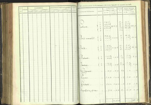 Agnières-en-Dévoluy - 3 P 108/1 - 3 P 108/1 - Matrice folios 1-340. 