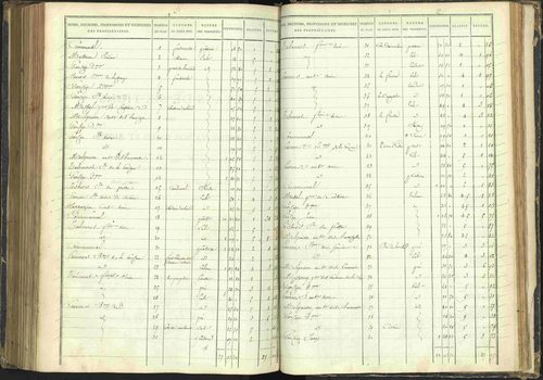 Agnières-en-Dévoluy - 3 P 108/1 - 3 P 108/1 - Matrice folios 1-340. 