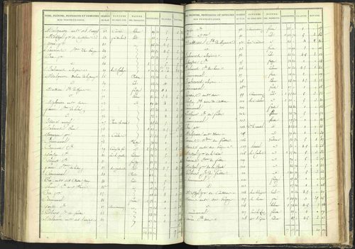 Agnières-en-Dévoluy - 3 P 108/1 - 3 P 108/1 - Matrice folios 1-340. 