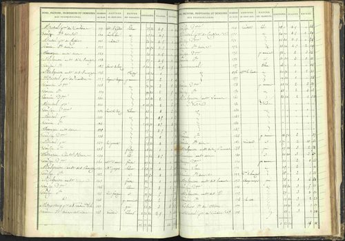 Agnières-en-Dévoluy - 3 P 108/1 - 3 P 108/1 - Matrice folios 1-340. 