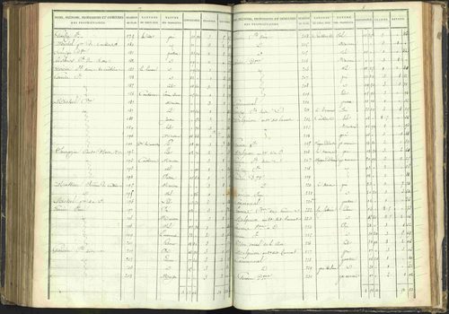Agnières-en-Dévoluy - 3 P 108/1 - 3 P 108/1 - Matrice folios 1-340. 
