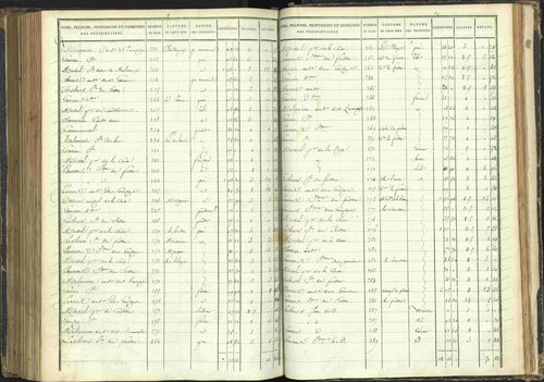Agnières-en-Dévoluy - 3 P 108/1 - 3 P 108/1 - Matrice folios 1-340. 