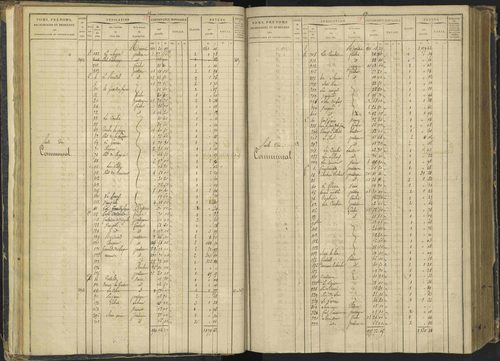 Agnières-en-Dévoluy - 3 P 108/1 - 3 P 108/1 - Matrice folios 1-340. 