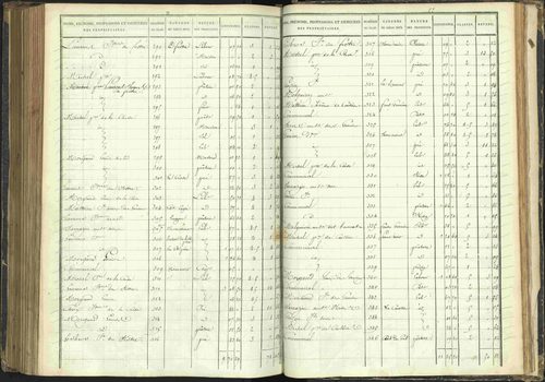 Agnières-en-Dévoluy - 3 P 108/1 - 3 P 108/1 - Matrice folios 1-340. 