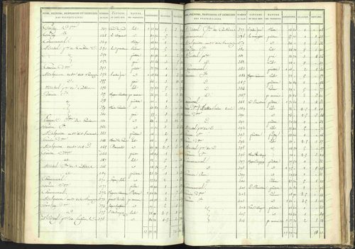 Agnières-en-Dévoluy - 3 P 108/1 - 3 P 108/1 - Matrice folios 1-340. 