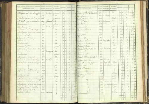 Agnières-en-Dévoluy - 3 P 108/1 - 3 P 108/1 - Matrice folios 1-340. 