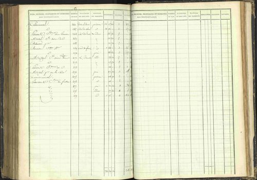 Agnières-en-Dévoluy - 3 P 108/1 - 3 P 108/1 - Matrice folios 1-340. 