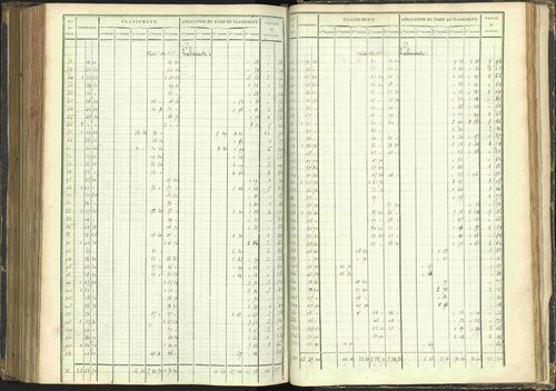 Agnières-en-Dévoluy - 3 P 108/1 - 3 P 108/1 - Matrice folios 1-340. 