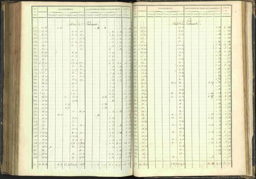Agnières-en-Dévoluy - 3 P 108/1 - 3 P 108/1 - Matrice folios 1-340. 