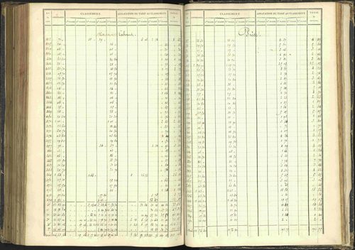 Agnières-en-Dévoluy - 3 P 108/1 - 3 P 108/1 - Matrice folios 1-340. 