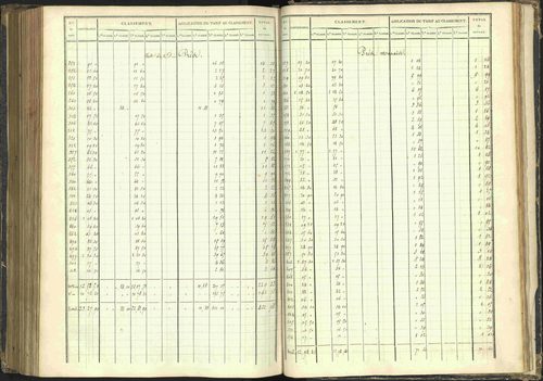 Agnières-en-Dévoluy - 3 P 108/1 - 3 P 108/1 - Matrice folios 1-340. 