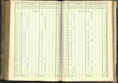 Agnières-en-Dévoluy - 3 P 108/1 - 3 P 108/1 - Matrice folios 1-340. 