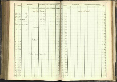 Agnières-en-Dévoluy - 3 P 108/1 - 3 P 108/1 - Matrice folios 1-340. 