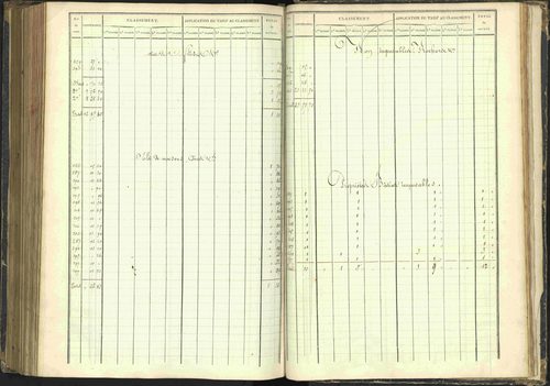 Agnières-en-Dévoluy - 3 P 108/1 - 3 P 108/1 - Matrice folios 1-340. 