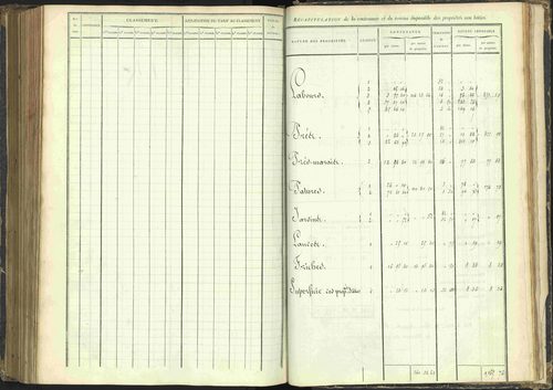 Agnières-en-Dévoluy - 3 P 108/1 - 3 P 108/1 - Matrice folios 1-340. 