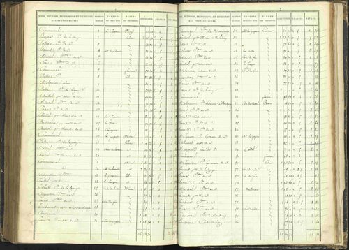 Agnières-en-Dévoluy - 3 P 108/1 - 3 P 108/1 - Matrice folios 1-340. 