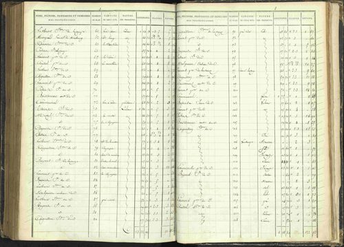 Agnières-en-Dévoluy - 3 P 108/1 - 3 P 108/1 - Matrice folios 1-340. 
