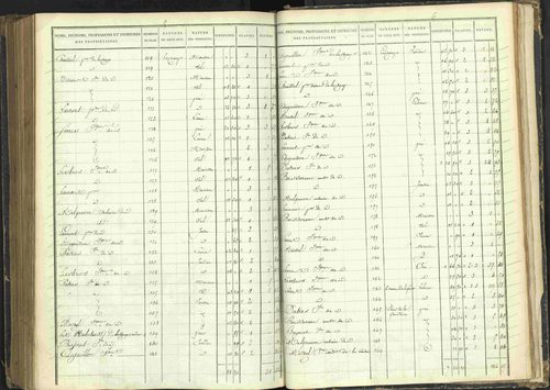 Agnières-en-Dévoluy - 3 P 108/1 - 3 P 108/1 - Matrice folios 1-340. 