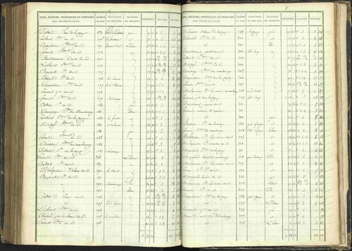 Agnières-en-Dévoluy - 3 P 108/1 - 3 P 108/1 - Matrice folios 1-340. 