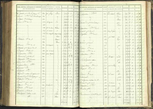 Agnières-en-Dévoluy - 3 P 108/1 - 3 P 108/1 - Matrice folios 1-340. 
