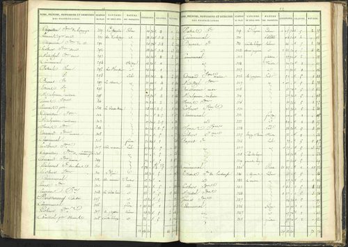 Agnières-en-Dévoluy - 3 P 108/1 - 3 P 108/1 - Matrice folios 1-340. 