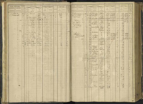 Agnières-en-Dévoluy - 3 P 108/1 - 3 P 108/1 - Matrice folios 1-340. 