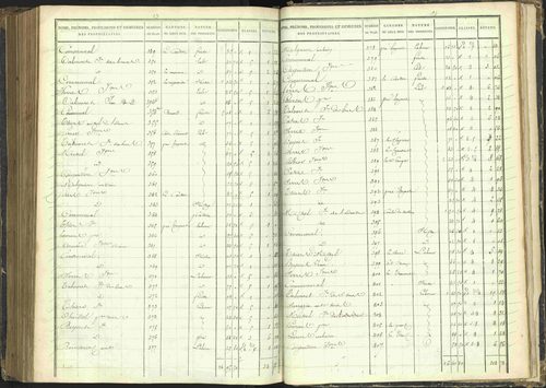 Agnières-en-Dévoluy - 3 P 108/1 - 3 P 108/1 - Matrice folios 1-340. 