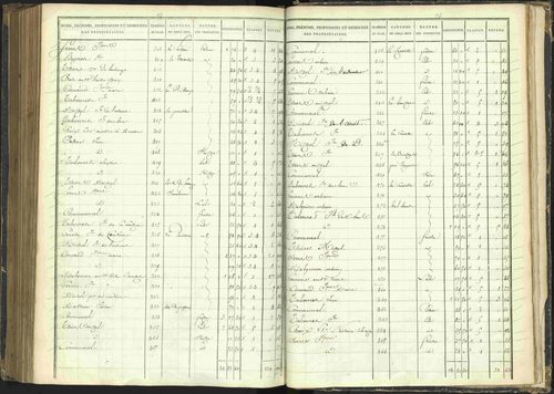 Agnières-en-Dévoluy - 3 P 108/1 - 3 P 108/1 - Matrice folios 1-340. 